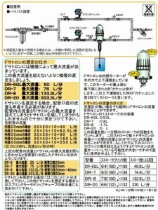 DR06GLドサトロン 液肥混入器 取り付け口径20mm【株式会社サンホープ】のことなら配管 水道 部品・水まわりの専門店ONLINE  JP（オンライン）