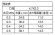 画像3: C531F-20  フルサークルスプリンクラー上部  【SANEI株式会社】 (3)