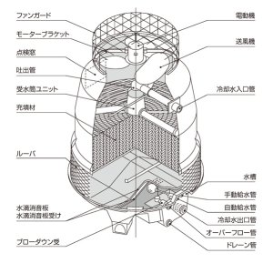 画像1: 【日本スピンドル】CTA-20NL用　　ルーバー（４枚/１セット） (1)