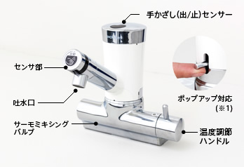 HFMN-22R-600-S25 ニッセイ ギヤードモーター 直交軸 単相 フランジ付