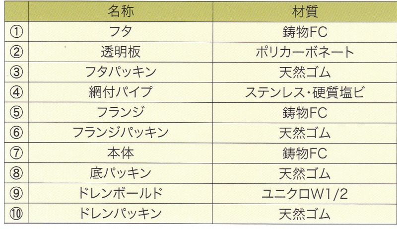 コーヨー】砂取り器 砂こし器 砂取器 （井戸ポンプ ポンプ用）のことならONLINE JP（オンライン）