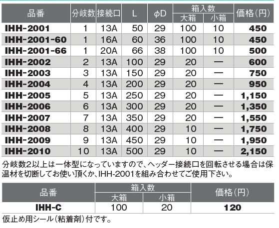 IHH -株式会社オンダ製作所-IHH型 保温材 10mm保温 のことならONLINE