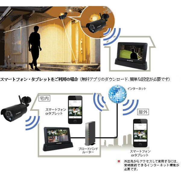 MASPRO マスプロ】 モニター＆ワイヤレスHDカメラ 配線不要 WHC7Mの