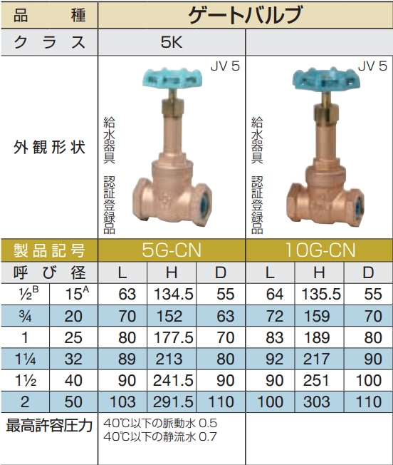 5G-HN 25A_16個] 大和バルブ ゲートバルブ 16個セット 鉛カット 鉛レス 給水用 青銅バルブ 25A 5K ねじ込み