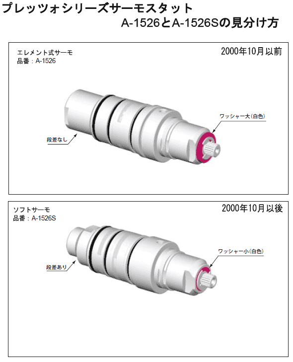 LIXIL,INAX,A-2050-1,温度調節部,サーモ水栓温調部(エスパーサシリーズ他用) - 7
