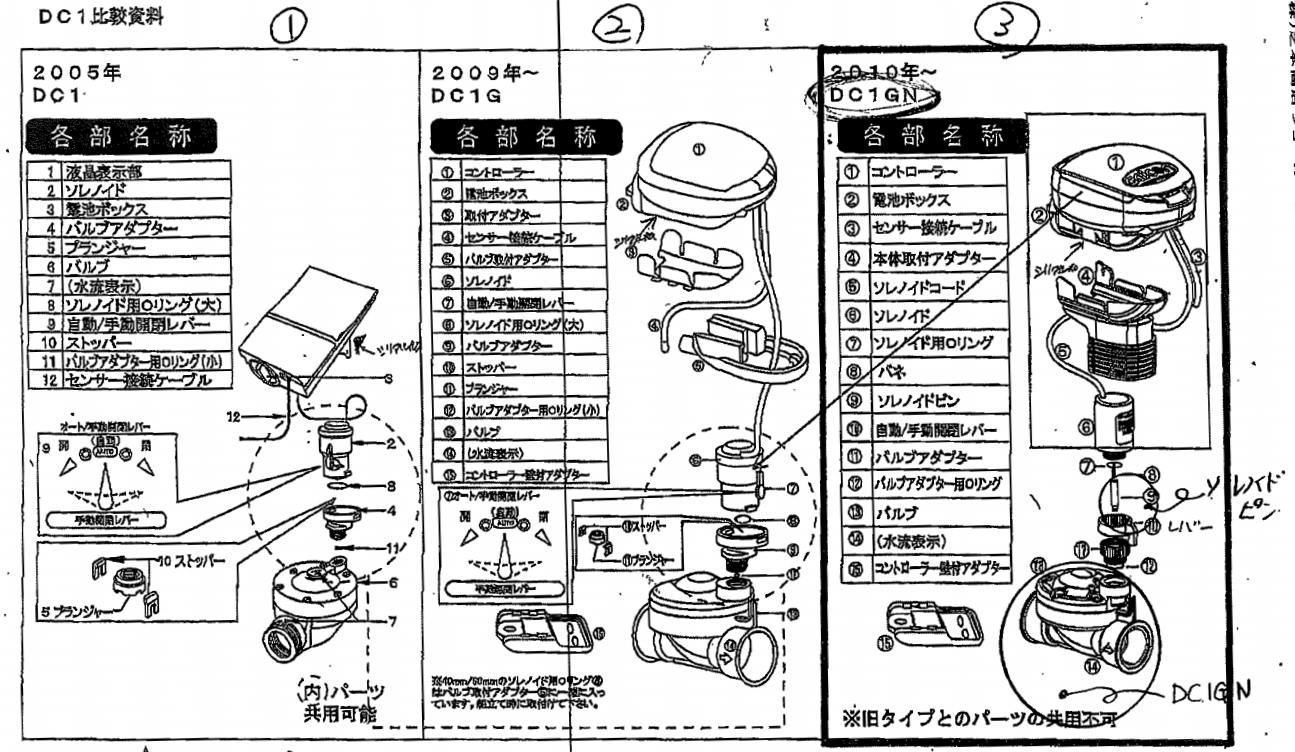 78%OFF!】 和み庵サンホープ スプリンクラーシンカー 自動かん水タイマー DC1SG-20