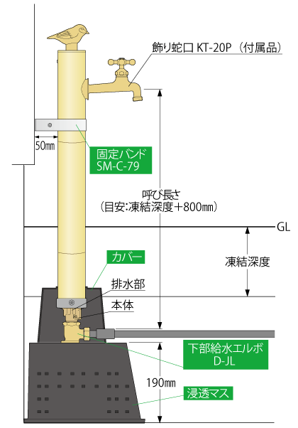 D-MG 不凍水栓柱・不凍給水栓 和風工房シリーズ 青竹・真竹【竹村