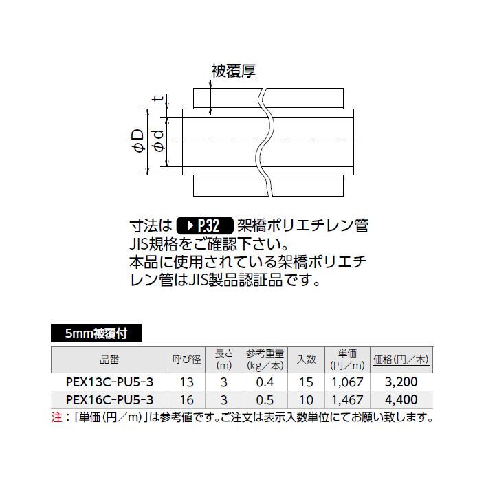 被覆カポリパイプW直管 3mm被覆付「PEX20C-PP3-3」10本セット 三和商工 通販