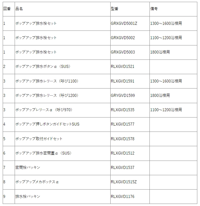 GRXGVD5001Z-ON ポップアップ排水栓セット PANASONIC GRXIX01用のことならONLINE JP（オンライン）