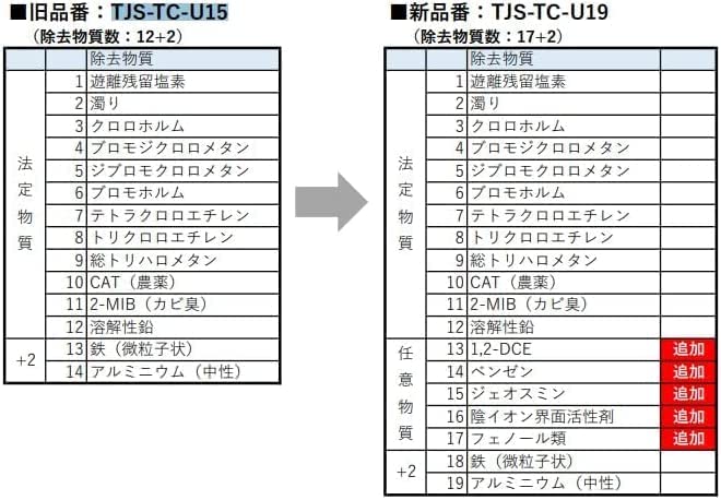 TJS-TC-U19 タカラ 取換用カートリッジ 旧TJS-TC-U15のことならONLINE