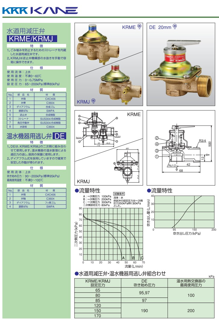 KRME 20A 水道用減圧弁 【兼工業 KKK】のことなら配管 水道 部品・水まわりの専門店ONLINE JP（オンライン）