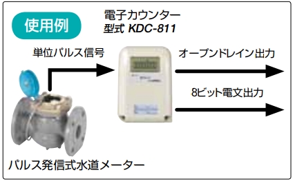 KDC-811 隔測表示器（パルス用）【アズビル金門】のことなら配管 水道 部品・水まわりの専門店ONLINE JP（オンライン）